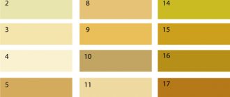 Холодный и теплый желтый цвет