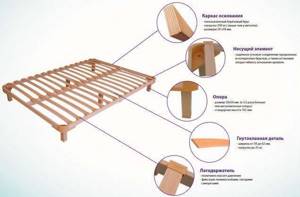Сборка двуспальной кровати инструкция