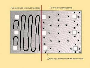 Крепление зеркала к стене со сверлением