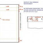 Мастер класс по пошиву штор с люверсами. Сравниваем стоимость готовых изделий и сшитых своими руками