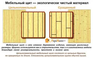 Столешница из мебельного щита сосны